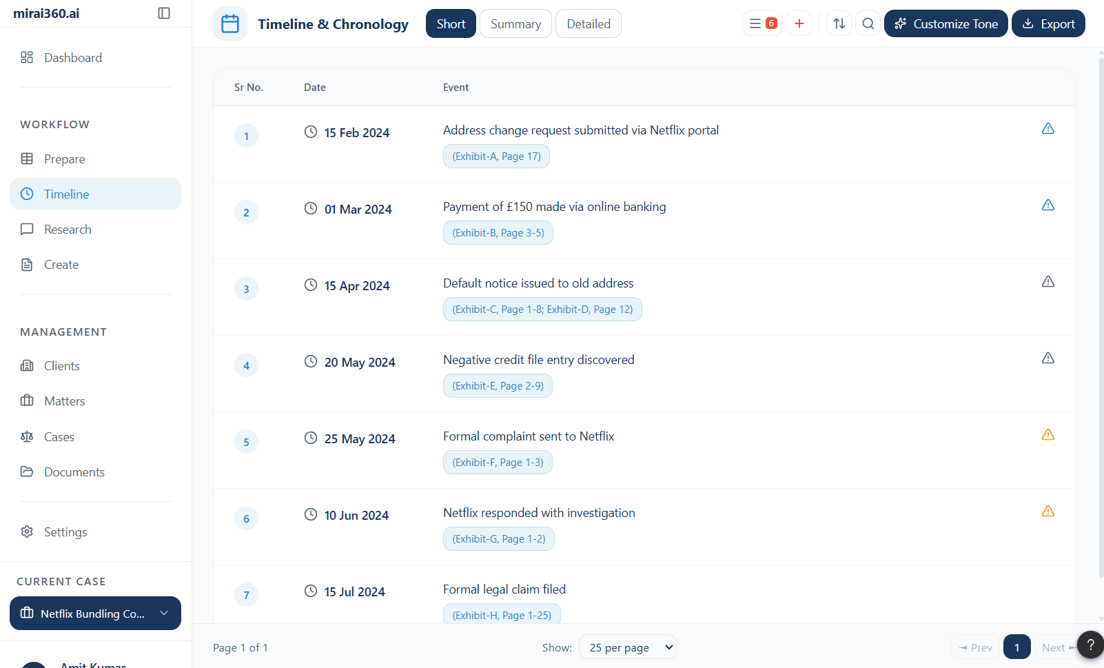 Timeline and Chronology